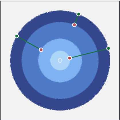 Figure 3 for Imbalanced data preprocessing techniques utilizing local data characteristics