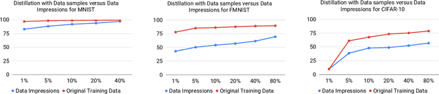 Figure 4 for Zero-Shot Knowledge Distillation in Deep Networks