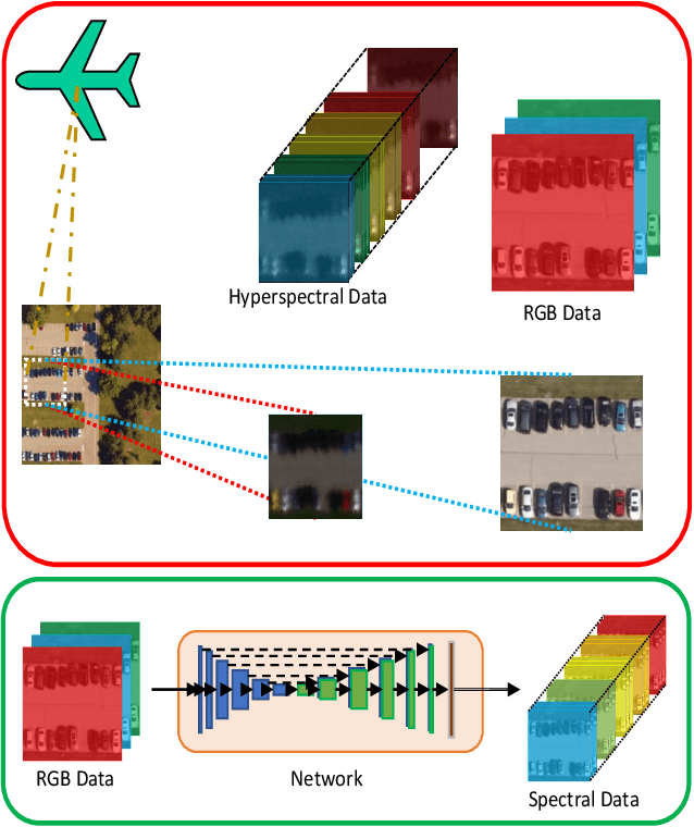Figure 1 for Aerial Spectral Super-Resolution using Conditional Adversarial Networks