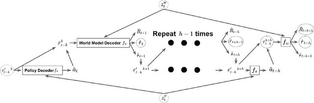 Figure 4 for Addressing Optimism Bias in Sequence Modeling for Reinforcement Learning