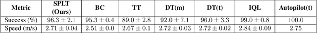 Figure 3 for Addressing Optimism Bias in Sequence Modeling for Reinforcement Learning
