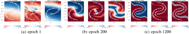 Figure 1 for Adversarial confidence and smoothness regularizations for scalable unsupervised discriminative learning