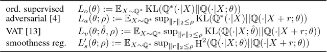 Figure 3 for Adversarial confidence and smoothness regularizations for scalable unsupervised discriminative learning