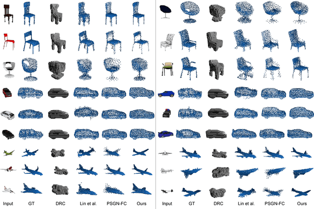 Figure 3 for CAPNet: Continuous Approximation Projection For 3D Point Cloud Reconstruction Using 2D Supervision