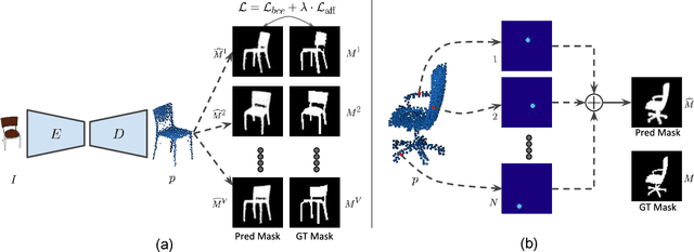 Figure 1 for CAPNet: Continuous Approximation Projection For 3D Point Cloud Reconstruction Using 2D Supervision