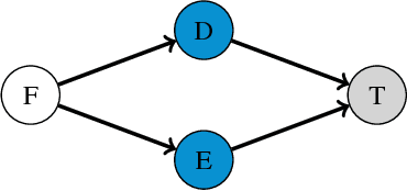 Figure 2 for Causal Discovery by Telling Apart Parents and Children