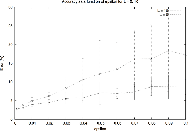 Figure 2 for Accurate Streaming Support Vector Machines