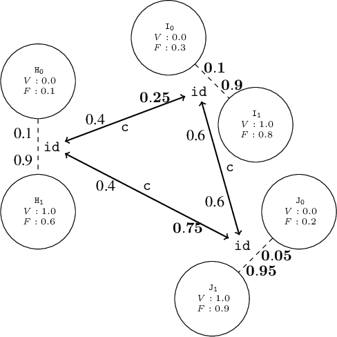 Figure 4 for Aleatoric Description Logic for Probailistic Reasoning (Long Version)