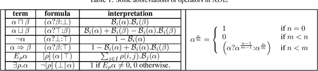 Figure 1 for Aleatoric Description Logic for Probailistic Reasoning (Long Version)