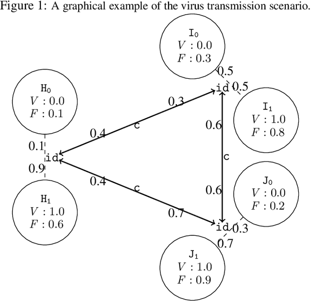 Figure 2 for Aleatoric Description Logic for Probailistic Reasoning (Long Version)