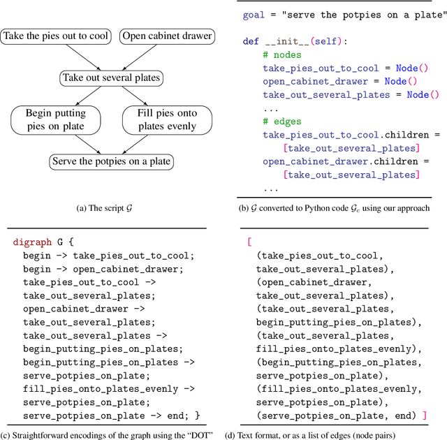 Figure 1 for Language Models of Code are Few-Shot Commonsense Learners