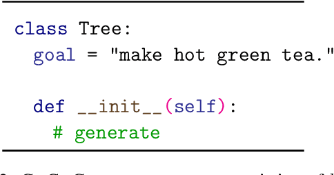 Figure 3 for Language Models of Code are Few-Shot Commonsense Learners