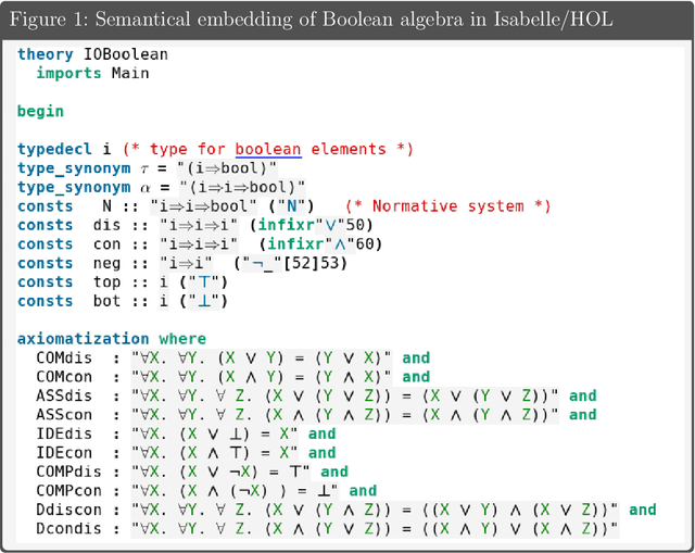Figure 1 for New Algebraic Normative Theories for Ethical and Legal Reasoning in the LogiKEy Framework