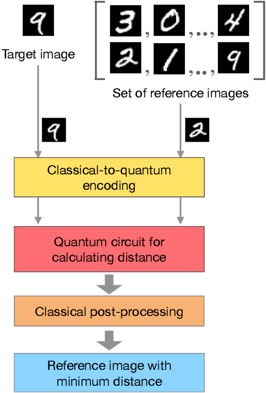 Figure 1 for Experimental quantum pattern recognition in IBMQ and diamond NVs