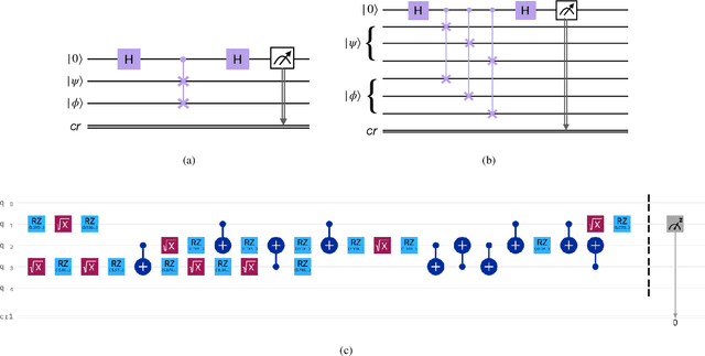 Figure 2 for Experimental quantum pattern recognition in IBMQ and diamond NVs