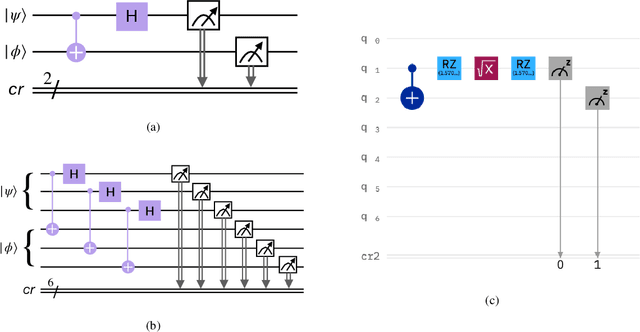 Figure 4 for Experimental quantum pattern recognition in IBMQ and diamond NVs