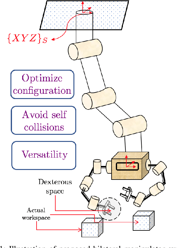 Figure 1 for Design-Informed Kinematic Control for Improved Dexterous Teleoperation of a Bilateral Manipulator System