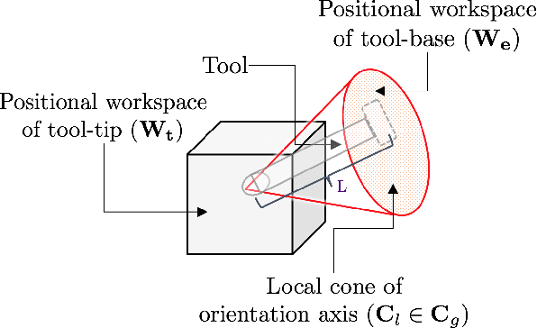 Figure 2 for Design-Informed Kinematic Control for Improved Dexterous Teleoperation of a Bilateral Manipulator System