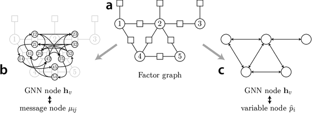 Figure 1 for Inference in Probabilistic Graphical Models by Graph Neural Networks