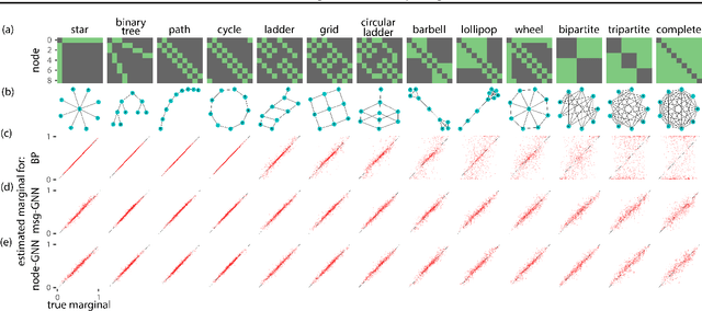 Figure 3 for Inference in Probabilistic Graphical Models by Graph Neural Networks