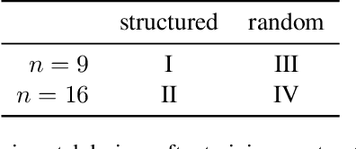 Figure 2 for Inference in Probabilistic Graphical Models by Graph Neural Networks