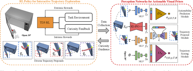 Figure 3 for VAT-Mart: Learning Visual Action Trajectory Proposals for Manipulating 3D ARTiculated Objects