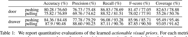 Figure 2 for VAT-Mart: Learning Visual Action Trajectory Proposals for Manipulating 3D ARTiculated Objects