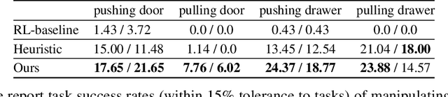 Figure 4 for VAT-Mart: Learning Visual Action Trajectory Proposals for Manipulating 3D ARTiculated Objects