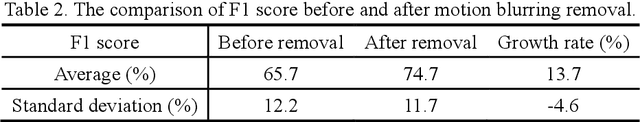 Figure 4 for Recovering compressed images for automatic crack segmentation using generative models