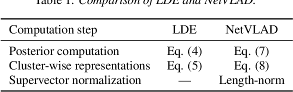 Figure 1 for Neural i-vectors