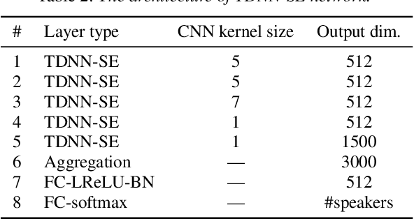 Figure 4 for Neural i-vectors