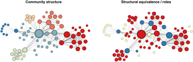 Figure 1 for Representation Learning on Graphs: Methods and Applications