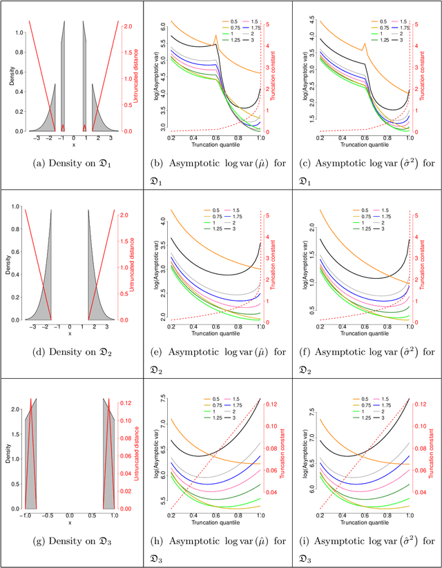 Figure 4 for Generalized Score Matching for General Domains