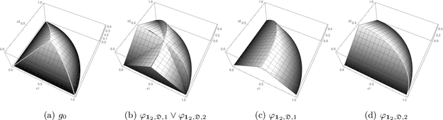 Figure 3 for Generalized Score Matching for General Domains