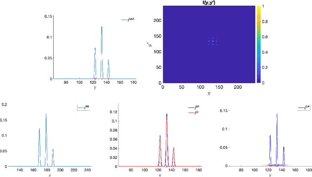 Figure 2 for Imaging in random media by two-point coherent interferometry