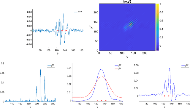 Figure 3 for Imaging in random media by two-point coherent interferometry