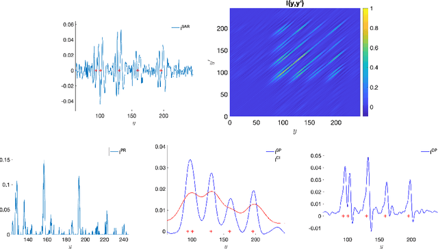 Figure 4 for Imaging in random media by two-point coherent interferometry
