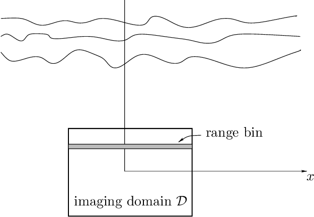 Figure 1 for Imaging in random media by two-point coherent interferometry
