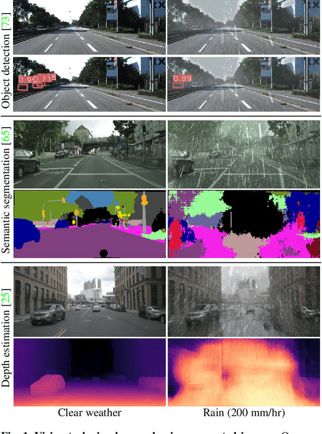 Figure 1 for Rain rendering for evaluating and improving robustness to bad weather