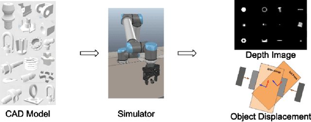 Figure 2 for Towards Precise Robotic Grasping by Probabilistic Post-grasp Displacement Estimation