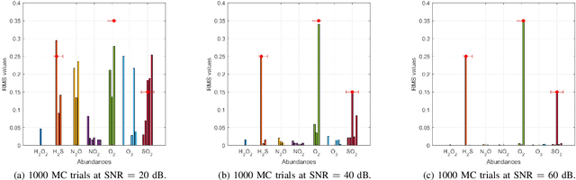 Figure 2 for Unsupervised Sparse Unmixing of Atmospheric Trace Gases from Hyperspectral Satellite Data