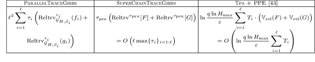 Figure 1 for Fast Doubly-Adaptive MCMC to Estimate the Gibbs Partition Function with Weak Mixing Time Bounds