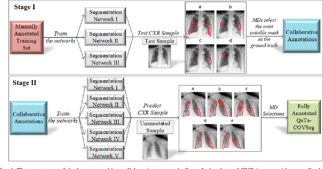 Figure 4 for COVID-19 Infection Map Generation and Detection from Chest X-Ray Images