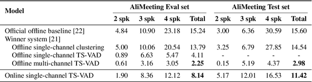 Figure 2 for Online Target Speaker Voice Activity Detection for Speaker Diarization