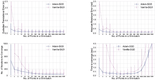 Figure 4 for Speeding Up Iterative Closest Point Using Stochastic Gradient Descent