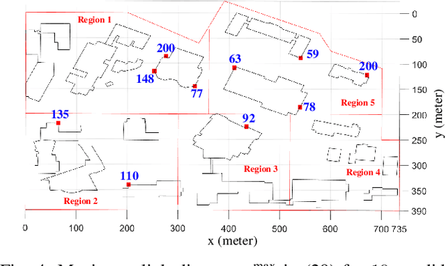 Figure 4 for Link Quality-Guaranteed Minimum-Cost Millimeter-Wave Base Station Deployment