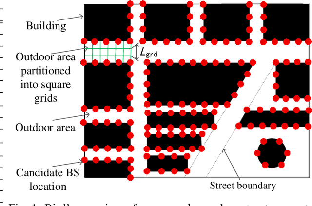 Figure 1 for Link Quality-Guaranteed Minimum-Cost Millimeter-Wave Base Station Deployment