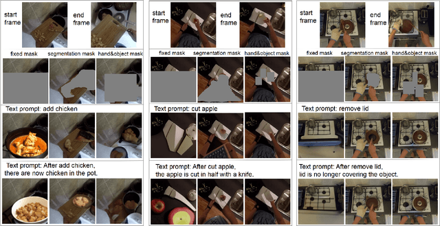 Figure 3 for Exploring the GLIDE model for Human Action-effect Prediction