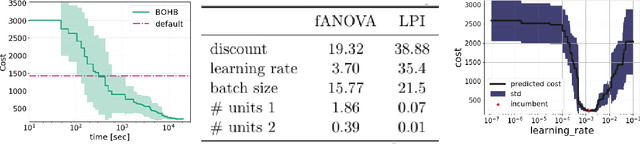 Figure 2 for BOAH: A Tool Suite for Multi-Fidelity Bayesian Optimization & Analysis of Hyperparameters