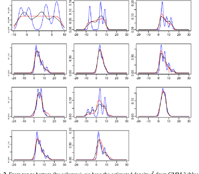 Figure 3 for Large-Scale Shrinkage Estimation under Markovian Dependence